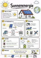 Vorschau - Arbeitsblätter - Lernposter + Arbeitsblätter "Sonnenenergie" + Onlineübungen & MP3s + Mindmap + Infografiken - Deckblatt