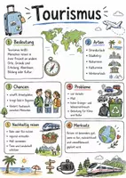 Vorschau - Arbeitsblätter - Lernposter + Arbeitsblatt "Tourismus" + interaktive Lösung & MP3 + Mindmap + Infografik - Deckblatt
