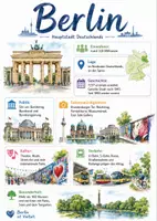 Vorschau - Arbeitsblätter - Lernposter + Arbeitsblatt zum Thema "Berlin" + Onlineübung & MP3 + Mindmap + Infografiken - Deckblatt
