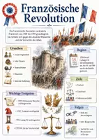Vorschau - Arbeitsblätter - Lernplakat + Arbeitsblätter zum Thema "Französische Revolution" + Lösung & Fragen & MP3 + Mindmap + Infografik - Deckblatt