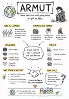 Vorschau - Arbeitsblätter - Lernposter + Arbeitsblätter zum Thema "Armut" + Lösung & MP3 + Mindmap + Infografik - Deckblatt