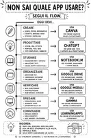 anteprima - Materiale di supporto/inclusione - FLOW PER LA SCUOLA: QUALE APP SCEGLIERE? - Pagina 1