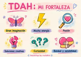 Vista previa - Decoración del aula - Póster educativo: Fortalezas del TDAH - Portada