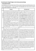 Vorschau - Stundenentwürfe - Examensstunde UPP Pädagogik (Piaget - Urteilskompetenz) - Seite 2
