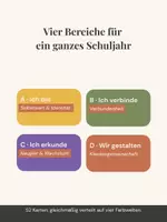 Vorschau - Poster - Persönlichkeitsentwicklung im Klassenzimmer, Kartsenset 6-12 Jahre - Seite 2