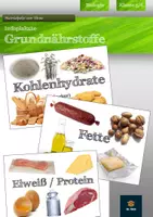 Vorschau - Poster - Grundnährstoffe - Infoplakate 2026 - Deckblatt