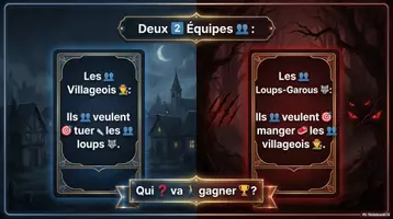 Vorschau - Spiele - Loups-garous (The werewolf game, Französisch) - Seite 2