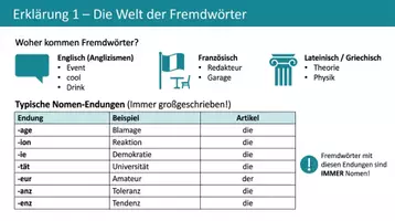 Vorschau - Arbeitsblätter - Rechtschreib-Werkstatt Deutsch Sek I - Seite 2
