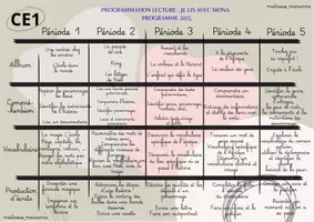 Aperçu - Outils du professeur - Programmations annuelles CE1 Toutes les disciplines clé en main - Page 2