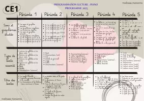 Aperçu - Outils du professeur - Programmations annuelles CE1 Toutes les disciplines clé en main - Page 3