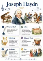 Vorschau - Arbeitsblätter - Lernplakat + Arbeitsblätter zum Thema "Joseph Haydn" + Lösung & MP3 + Mindmap + Infografik - Deckblatt