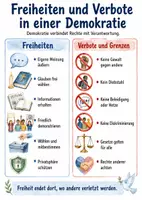 Vorschau - Arbeitsblätter - Lernplakat + Arbeitsblätter zum Thema "Freiheiten und Verbote in einer Demokratie" + Lösung & MP3 + Mindmap + Infografik - Deckblatt