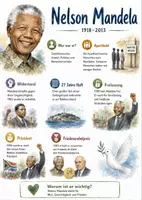 Vorschau - Arbeitsblätter - Lernposter + Arbeitsblätter zum Thema "Nelson Mandela" + interaktive Lösung & MP3 + Mindmap + Infografik - Deckblatt