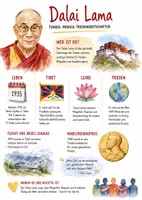 Vorschau - Arbeitsblätter - Lernposter + Arbeitsblätter zum Thema "Dalai Lama" + interaktive Lösung & MP3 + Mindmap + Infografik - Deckblatt