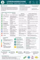 Vorschau - Stundenentwürfe - Herz, Atmung, Neurobiologie, Hormonsystem&Immunsystem | Biologie EF-Q2 | Humanbiologie XXL Bundle - Seite 2