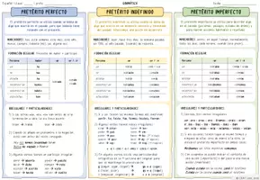 Vorschau - Arbeitsblätter - Spanisch Übersicht Perfecto vs. Indefinido vs. Imperfecto - Seite 1