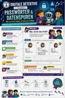 Vorschau - Stundenentwürfe - Künstliche Intelligenz Digitale Detektive Band 4 KI Passwörter & Datenspuren Wie ich mich selbst im Internet schütze - Seite 1