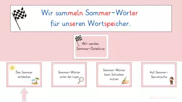Vorschau - Stundenentwürfe - Unterrichtsstunde Sommer - Wortschatzaufbau - Seite 3