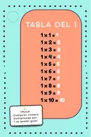 Vista previa - Juegos / Gamificación - 🔑 Llavero Tablas de Multiplicar + Reto QR | Primaria - página 1
