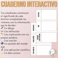 Vista previa - Tarjetas / Manipulativos - Biomas Cuaderno interactivo de vocabulario - página 2