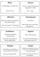 Vorschau - Merkblätter - Rhetorische Mittel in Jugendsprache - Seite 1