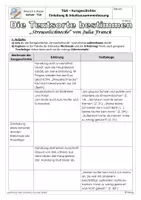 Vorschau - Stundenentwürfe - ABs TGA Textgebundener Aufsatz Kurzgeschichte (Einleitung, Inhalt, Textsorte) - Seite 2