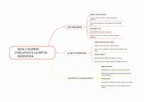 anteprima - Programmi scolastici / Materiali per docenti - Mappe Matematica Terza Media | Algebra Geometria Solida Equazioni | BES DSA | 93 Schemi Pronti 2026/27 - Pagina 2