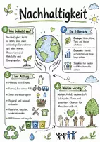Vorschau - Arbeitsblätter - Lernposter + Arbeitsblätter "Nachhaltigkeit" + Lösung & MP3 + Mindmap + Infografiken - Deckblatt