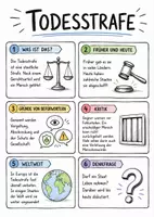 Vorschau - Arbeitsblätter - Lernposter + Arbeitsblätter zum Thema "Todesstrafe" + Lösung & MP3 + Mindmap + Infografik - Deckblatt