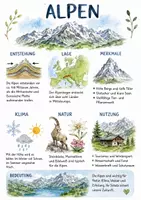 Vorschau - Arbeitsblätter - Lernplakat + Arbeitsblätter zum Thema "Alpen" + Lösung & MP3 + Mindmap + Infografik - Deckblatt