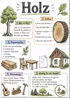 Vorschau - Arbeitsblätter - Lernplakat + Arbeitsblätter zum Thema "Holz" + Lösung & MP3 + Mindmap + Infografik - Deckblatt