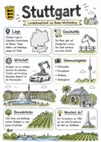 Vorschau - Arbeitsblätter - Lernplakat + Arbeitsblätter zum Thema "Stuttgart" + Lösung & MP3 + Mindmap + Infografik - Deckblatt