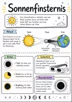 Vorschau - Arbeitsblätter - Lernposter + Arbeitsblätter "Sonnenfinsternis" + Onlineübungen & MP3s + Mindmap + Infografiken - Deckblatt