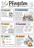 Vorschau - Poster - Lernposter + Arbeitsblätter zum Thema "Pfingsten" (Lückentext, Hörverstehen) + Lösung & MP3 + Mindmap + Infografik - Deckblatt