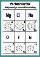 Vorschau - Arbeitsblätter - Chemie Partnerkarten Atomaufbau Ionenbildung Edelgaskonfihuration - Deckblatt