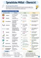 Vorschau - Arbeitsblätter - Sprachliche Mittel – Lernkarten-Set | Deutsch | Stilmittel verstehen, erkennen und anwenden - Seite 2