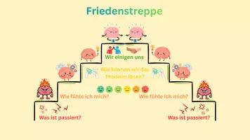 Vorschau - Poster - Die Friedenstreppe 1.- 3. Klasse - Deckblatt