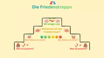 Vorschau - Poster - Die Friedenstreppe 1.- 3. Klasse - Seite 2