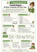 Vorschau - Arbeitsblätter - Lesestrategien – Verstehen, Anwenden und sicher lesen | Komplettpaket für den Deutschunterricht - Seite 1