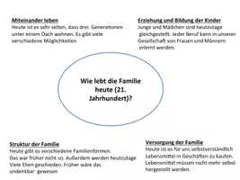 Vorschau - Arbeitsblätter - Familie im Wandel der Zeit - früher, heute und die Gründe (für schwache Lerner, inklusiv); Gruppenarbeit - Seite 1