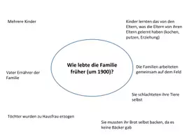 Vorschau - Arbeitsblätter - Familie im Wandel der Zeit - früher, heute und die Gründe (für schwache Lerner, inklusiv); Gruppenarbeit - Seite 2