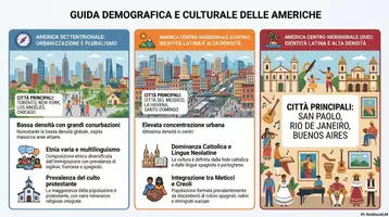anteprima - Materiale di supporto/inclusione - infografica popolazione America - Pagina di copertina