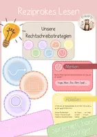 Vorschau - Poster - Plakat FRESCH - Deckblatt