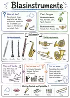 Vorschau - Arbeitsblätter - Lernposter + Arbeitsblätter "Blasinstrumente" + Onlineübungen & MP3s + Mindmap + Infografiken - Deckblatt