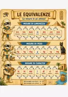 anteprima - Altro tipo di materiale - EQUIVALENZE SCHEMA - Pagina 1