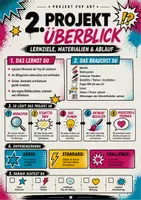 Vorschau - Unterrichtsreihen - Pop Art – Alltagsgegenstände und Konsumwelt (Kunstprojekt Klassen 7–9) - Seite 1