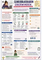 Vorschau - Arbeitsblätter - Premium_Lernposter_Wissenschaftliches_Schreiben_mit_Deckblatt_v2 - Seite 2