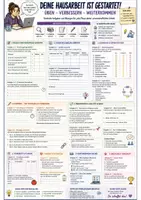 Vorschau - Arbeitsblätter - Premium_Lernposter_Wissenschaftliches_Schreiben_mit_Deckblatt_v2 - Seite 3