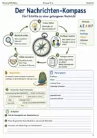 Vorschau - Arbeitsblätter - Brief und E-Mail schreiben Sommertraining Arbeitsheft Klasse 5 bis 6 passend höflich und klar formulieren - Seite 2