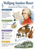 Vorschau - Arbeitsblätter - Lernplakat + Arbeitsblätter zum Thema "Wolfgang Amadeus Mozart" (Lückentext, Hörverstehen) + Lösung & MP3 + Mindmap + Infografik - Deckblatt